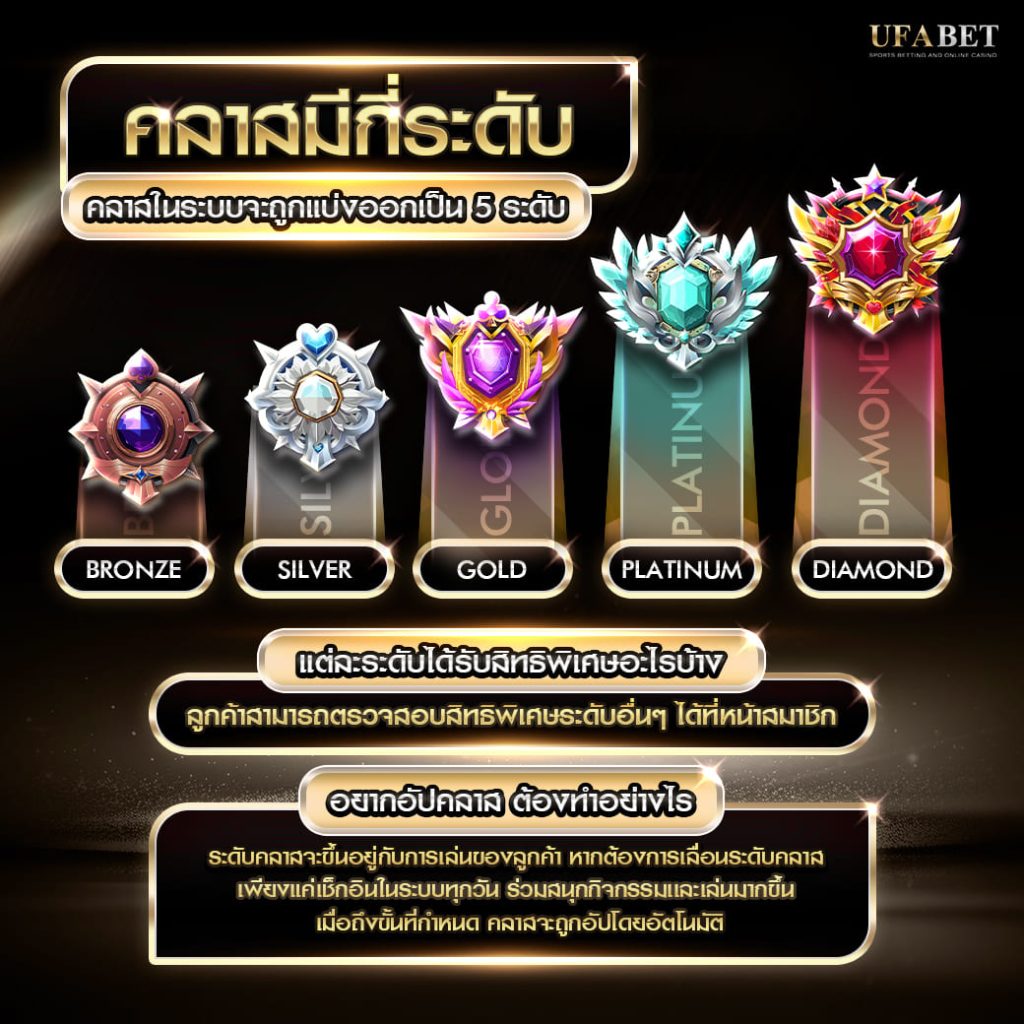 สมัครสมาชิก